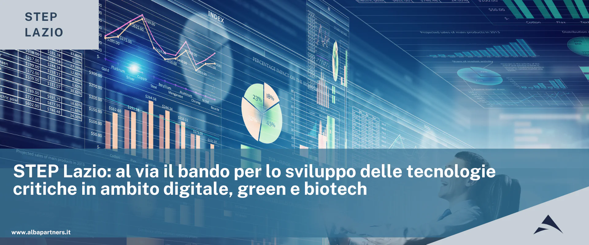 STEP Lazio: al via il bando per lo sviluppo delle tecnologie critiche in ambito digitale, green e biotech